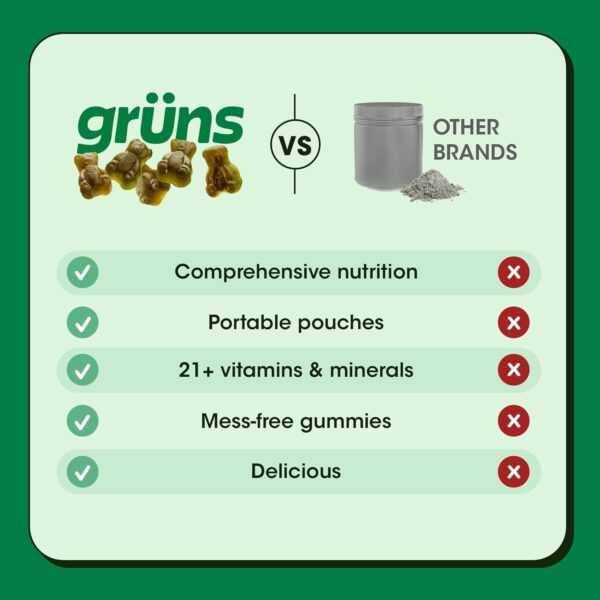 Gruns Adults Super Greens Gummies, Superfood Gummy Bears with Spirulina, Chlorella & Prebiotics for Digestive Health - Adaptogens Supplement with 20 Vitamins & Minerals, Low Sugar- 1 Month Supply - Image 5