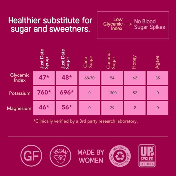 Just Date Syrup : Organic Date Sweetener | One 8.8 OZ Squeeze Bottle I Low-Glycemic, Vegan, Paleo | 1 Ingredient : 100% Organic Medjool Dates - Image 5